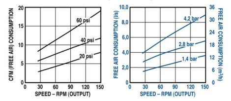 Air Consumption vs. Speed