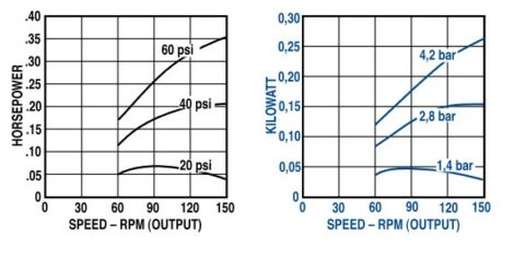 Output Power vs. Speed