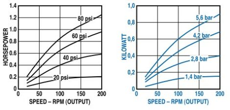 Output Power vs. Speed