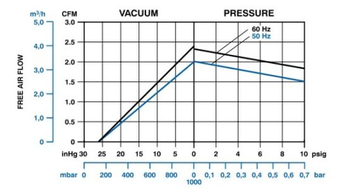 Product Performance