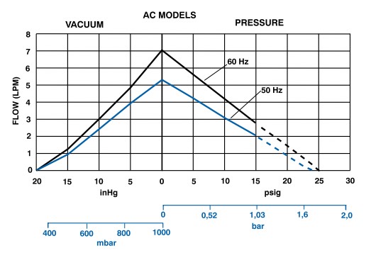 Product Performance